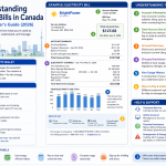 Understanding utility bills in Canada – How to Understand Utility Bills in Canada: A Newcomer’s Guide (2026)